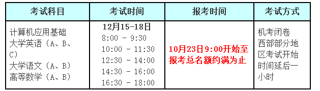 全国高校网络分公共基础课统一考试  2018年12月考试工作安排