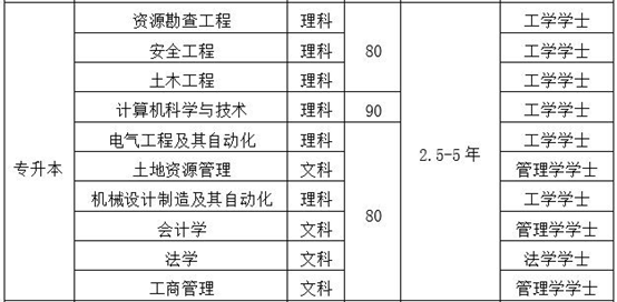 中国地质大学（北京）专升本网络教育