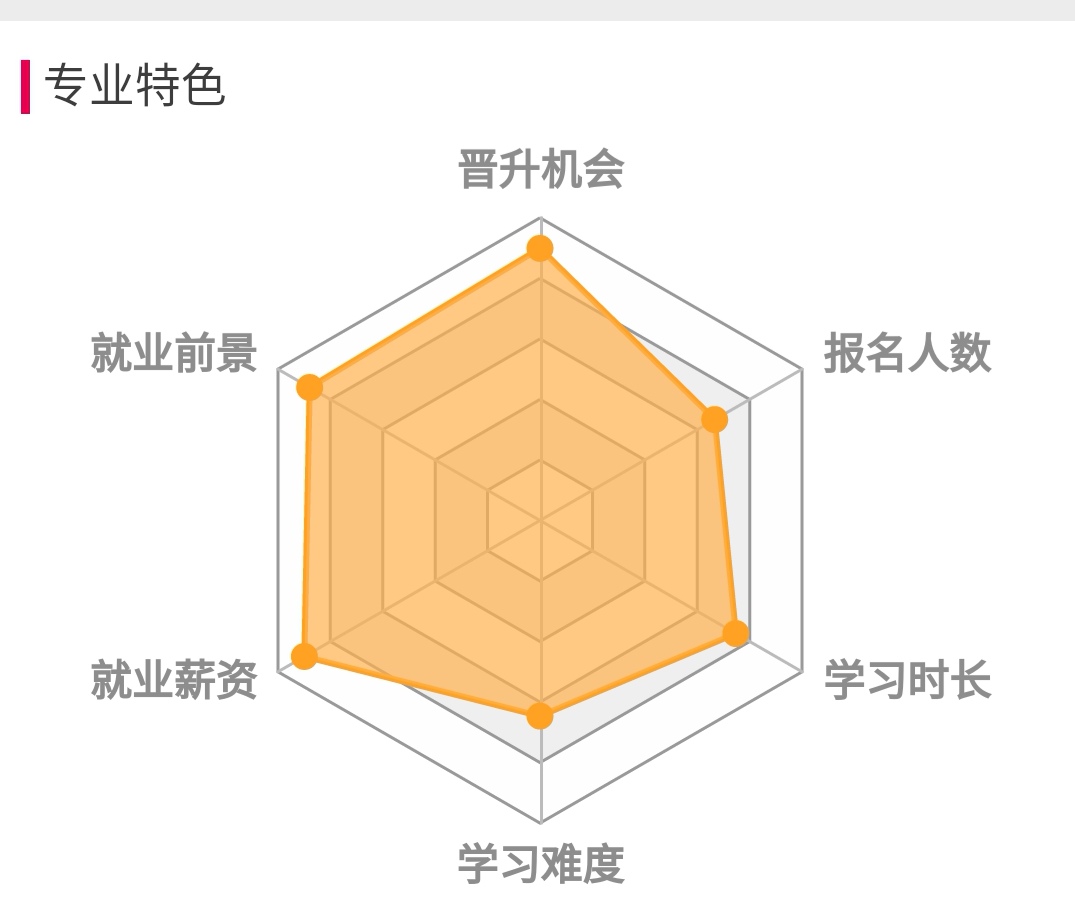 中国石油大学（华东）计算机应用专业详解