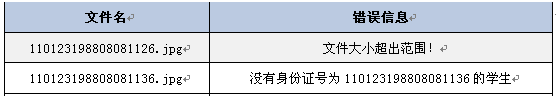 关于提交毕业照片采集资料相关说明