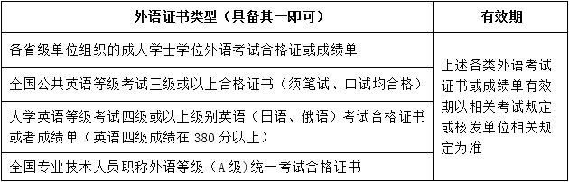 关于201906批次学士学位申请、办理的通知