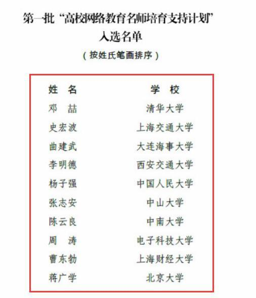 恭喜：全国首批“高校网络教育名师培育支持计划”名单出炉，仅10人