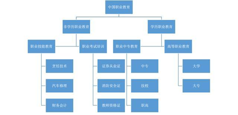 在线教育：职业教育的风口离我们还有多远？