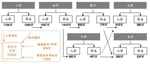 在线教育：职业教育的风口离我们还有多远？