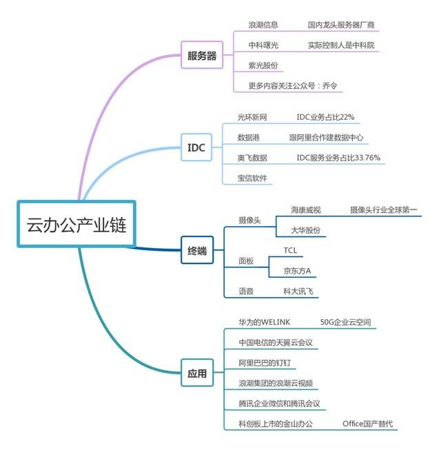 网络上课云会议，远程教育云办公或成未来科技大趋势？