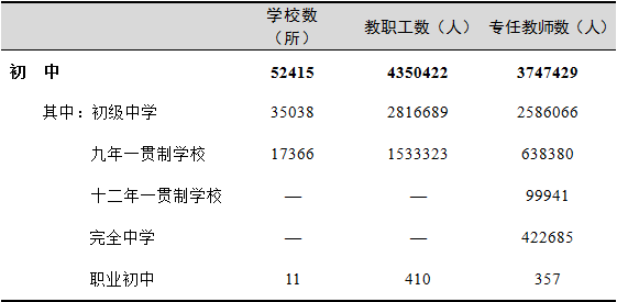 全国有多少在校生？多少专任教师？2019年全国教育事业发展统计公报出炉