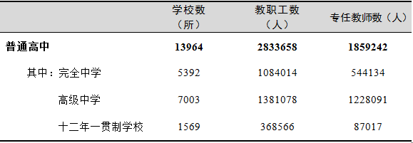 全国有多少在校生？多少专任教师？2019年全国教育事业发展统计公报出炉