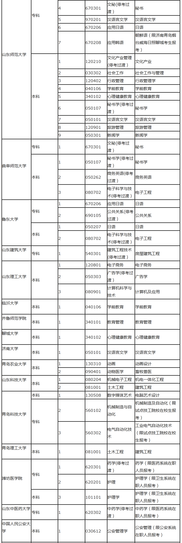 2020年山东自学考试主考院校有哪些