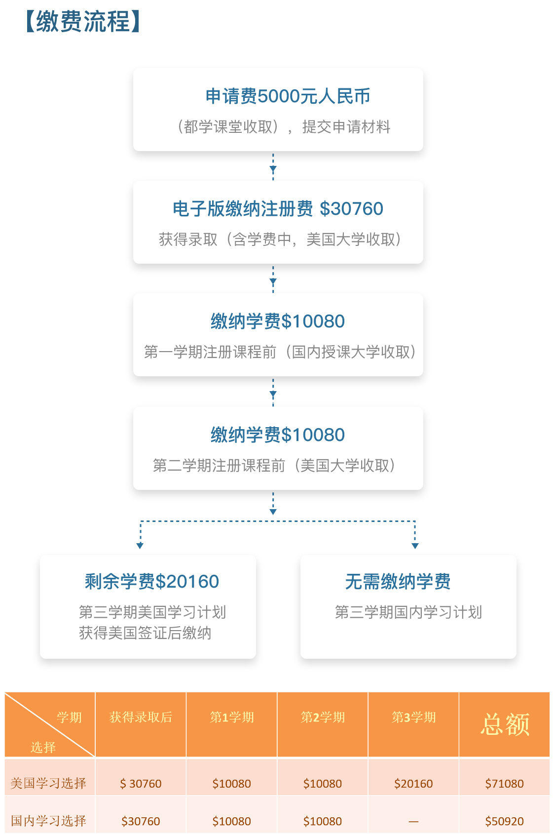 纽约理工大学招生简章