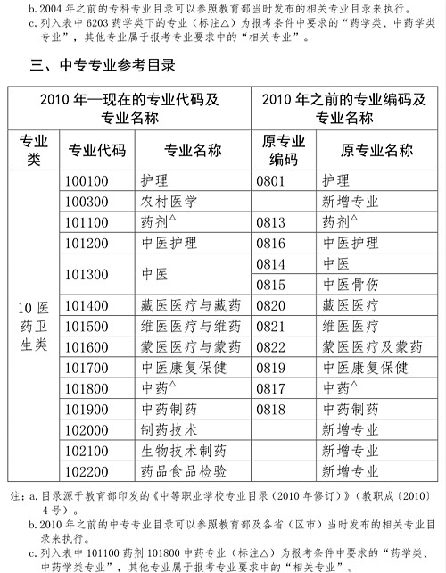 执业药师必须要药学专业吗